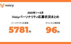 2020年1〜9月 Voicyパーソナリティ応募状況まとめ