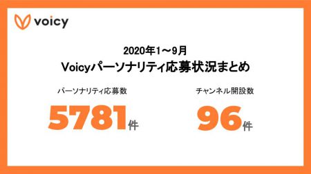 2020年1〜9月 Voicyパーソナリティ応募状況まとめ