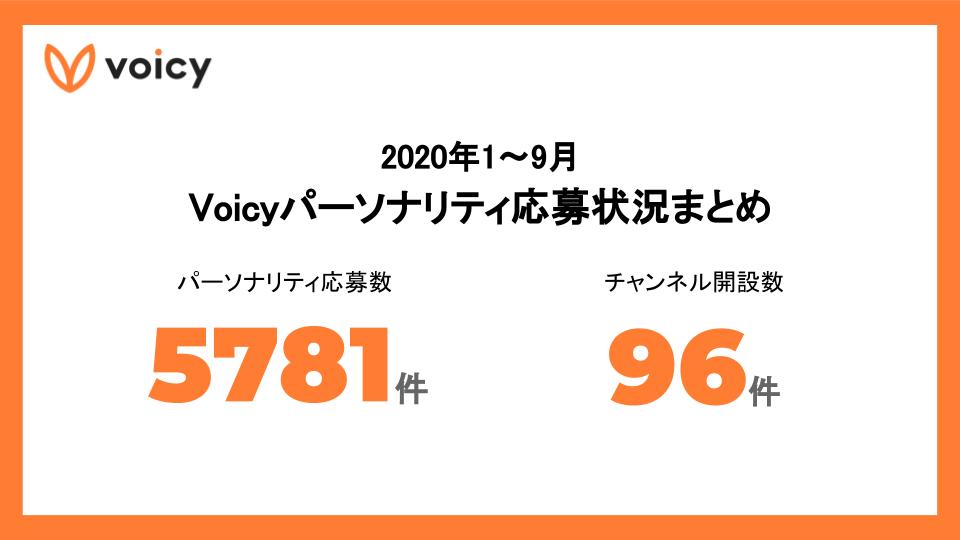 2020年1〜9月 Voicyパーソナリティ応募状況まとめ