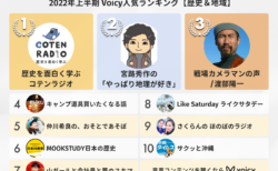 2022年上半期【歴史＆地域】Voicy人気チャンネルTOP10を発表！