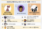 2022年上半期【キャリア】Voicy人気チャンネルTOP10を発表!