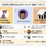 2022年上半期【投資・マネー】Voicy人気チャンネルTOP10を発表！