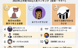2022年上半期【投資・マネー】Voicy人気チャンネルTOP10を発表！