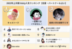 2022年上半期【美容・ファッション】Voicy人気チャンネルTOP10を発表!