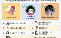 2022年上半期【恋愛・パートナー＆占い】Voicy人気チャンネルTOP10を発表！