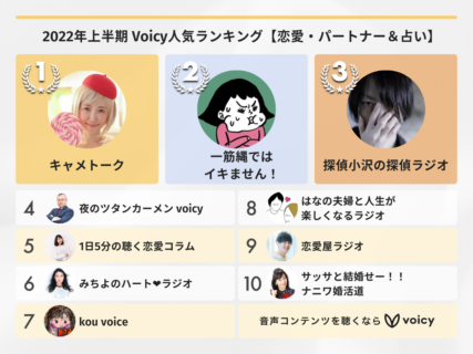 2022年上半期【恋愛・パートナー＆占い】Voicy人気チャンネルTOP10を発表！