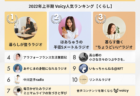 2022年上半期【専門家】Voicy人気チャンネルTOP10を発表!
