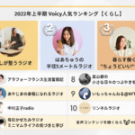 2022年上半期【くらし】Voicy人気チャンネルTOP10を発表！