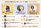 2022年上半期【恋愛・パートナー&占い】Voicy人気チャンネルTOP10を発表!