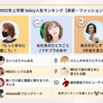 2022年上半期【美容・ファッション】Voicy人気チャンネルTOP10を発表！