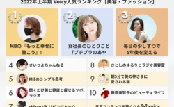 2022年上半期【美容・ファッション】Voicy人気チャンネルTOP10を発表！