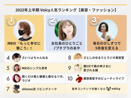 2022年上半期【美容・ファッション】Voicy人気チャンネルTOP10を発表！