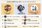 2022年上半期【子育て】Voicy人気チャンネルTOP10を発表!