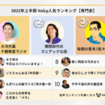 2022年上半期【専門家】Voicy人気チャンネルTOP10を発表！