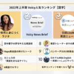 2022年上半期【語学】Voicy人気チャンネルTOP10を発表！