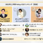 2022年上半期【芸能】Voicy人気チャンネルTOP10を発表！