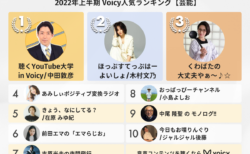 2022年上半期【芸能】Voicy人気チャンネルTOP10を発表！