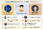 2022年上半期【芸能】Voicy人気チャンネルTOP10を発表!