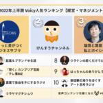 2022年上半期【経営・マネジメント】Voicy人気チャンネルTOP10を発表！