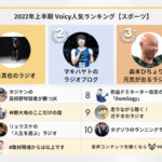 2022年上半期【スポーツ】Voicy人気チャンネルTOP10を発表！