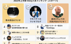 2022年上半期【スポーツ】Voicy人気チャンネルTOP10を発表！