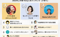 2022年上半期【子育て】Voicy人気チャンネルTOP10を発表！