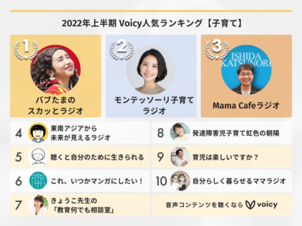 2022年上半期【子育て】Voicy人気チャンネルTOP10を発表！