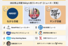 2022年上半期【キャリア】Voicy人気チャンネルTOP10を発表!
