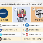2022年上半期【ニュース・天気】Voicy人気チャンネルTOP10を発表！