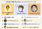2022年上半期【メンタル・心理学】Voicy人気チャンネルTOP10を発表!