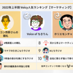 2022年上半期【マーケティング】Voicy人気チャンネルTOP10を発表！