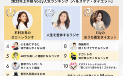 2022年上半期【ヘルスケア・ダイエット】Voicy人気チャンネルTOP10を発表！