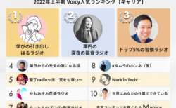 2022年上半期【キャリア】Voicy人気チャンネルTOP10を発表！