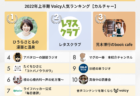2022年上半期【歴史&地域】Voicy人気チャンネルTOP10を発表!