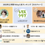 2022年上半期【カルチャー】Voicy人気チャンネルTOP10を発表！