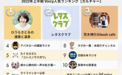 2022年上半期【カルチャー】Voicy人気チャンネルTOP10を発表！