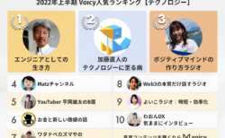 2022年上半期【テクノロジー】Voicy人気チャンネルTOP10を発表！