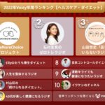 2022年Voicy年間ランキング【ヘルスケア・ダイエット】人気チャンネルTOP10発表！