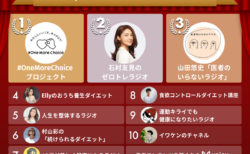 2022年Voicy年間ランキング【ヘルスケア・ダイエット】人気チャンネルTOP10発表！