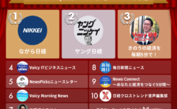 2022年Voicy年間ランキング【ニュース・天気】人気チャンネルTOP10発表！