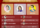 2022年Voicy年間ランキング【メンタル・心理学】人気チャンネルTOP10発表!
