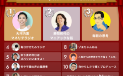 2022年Voicy年間ランキング【専門家】人気チャンネルTOP10発表！
