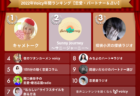 2022年Voicy年間ランキング【美容・ファッション】人気チャンネルTOP10発表!