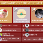 2022年Voicy年間ランキング【恋愛・パートナー＆占い】人気チャンネルTOP10発表！
