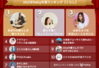 2022年Voicy年間ランキング【専門家】人気チャンネルTOP10発表！