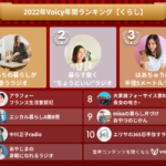 2022年Voicy年間ランキング【くらし】人気チャンネルTOP10発表！