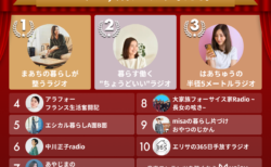 2022年Voicy年間ランキング【くらし】人気チャンネルTOP10発表！