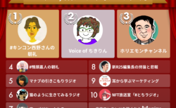 2022年Voicy年間ランキング【マーケティング】人気チャンネルTOP10発表！