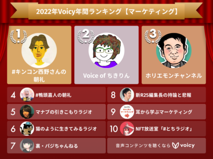 2022年Voicy年間ランキング【マーケティング】人気チャンネルTOP10発表！