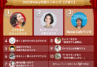 2022年Voicy年間ランキング【クリエイター】人気チャンネルTOP10発表!